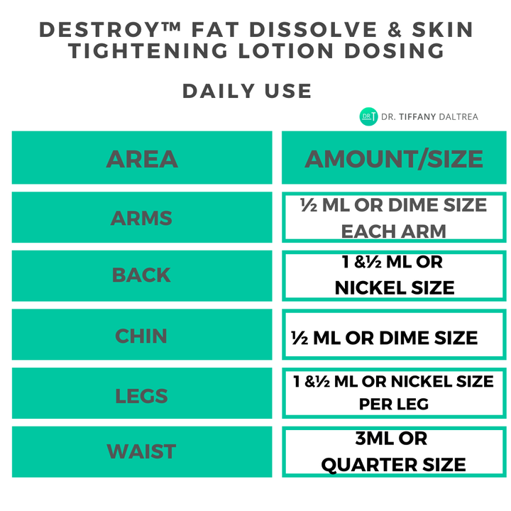 DESTROY™️ Fat Dissolve & Skin Tightening Lotion